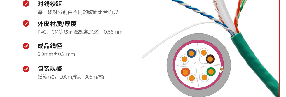 六類非屏蔽網線
